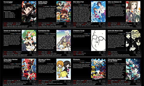 Upcoming (Future) Anime, Seasonal Chart