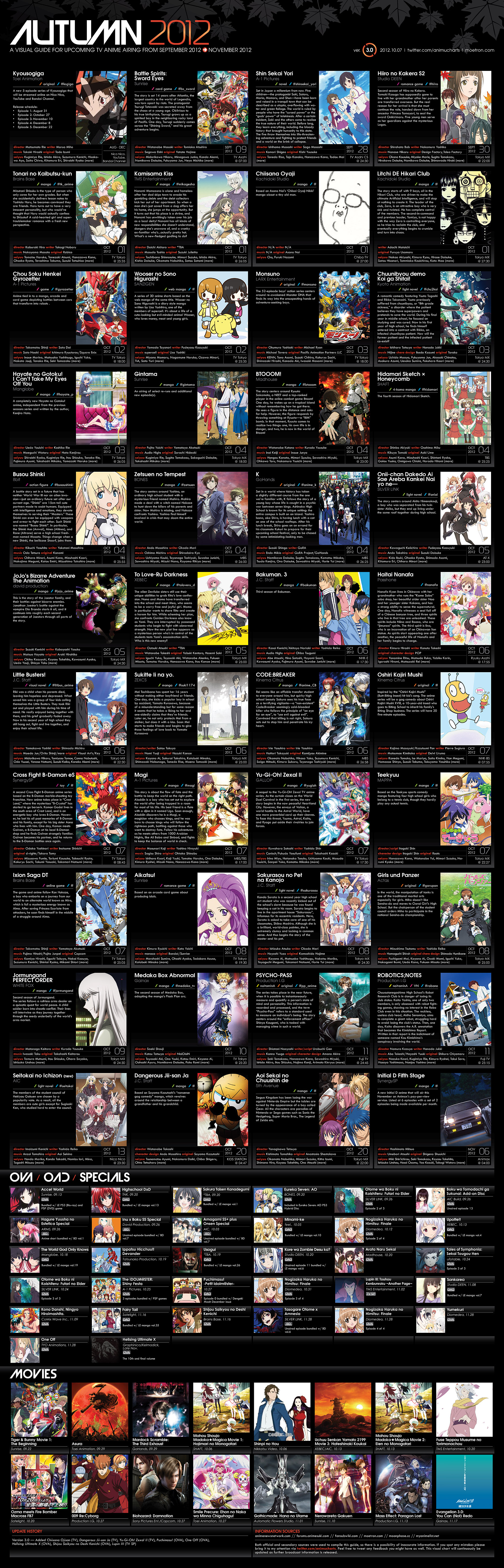Anime Timetable, Air Times, Chart