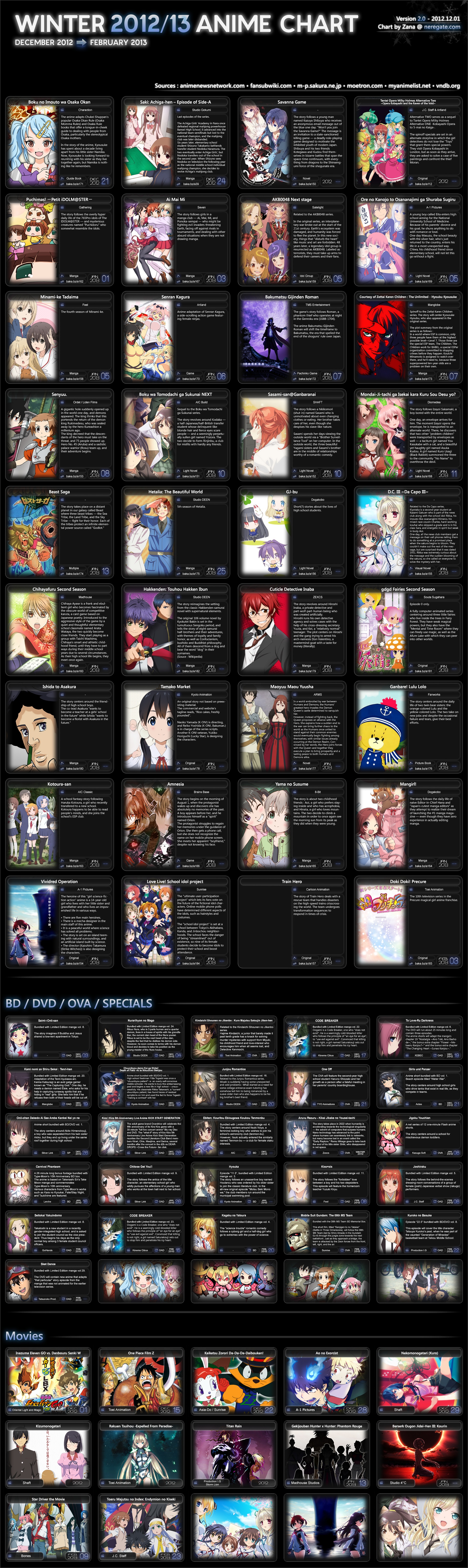 Winter 2012 Anime, Seasonal Chart