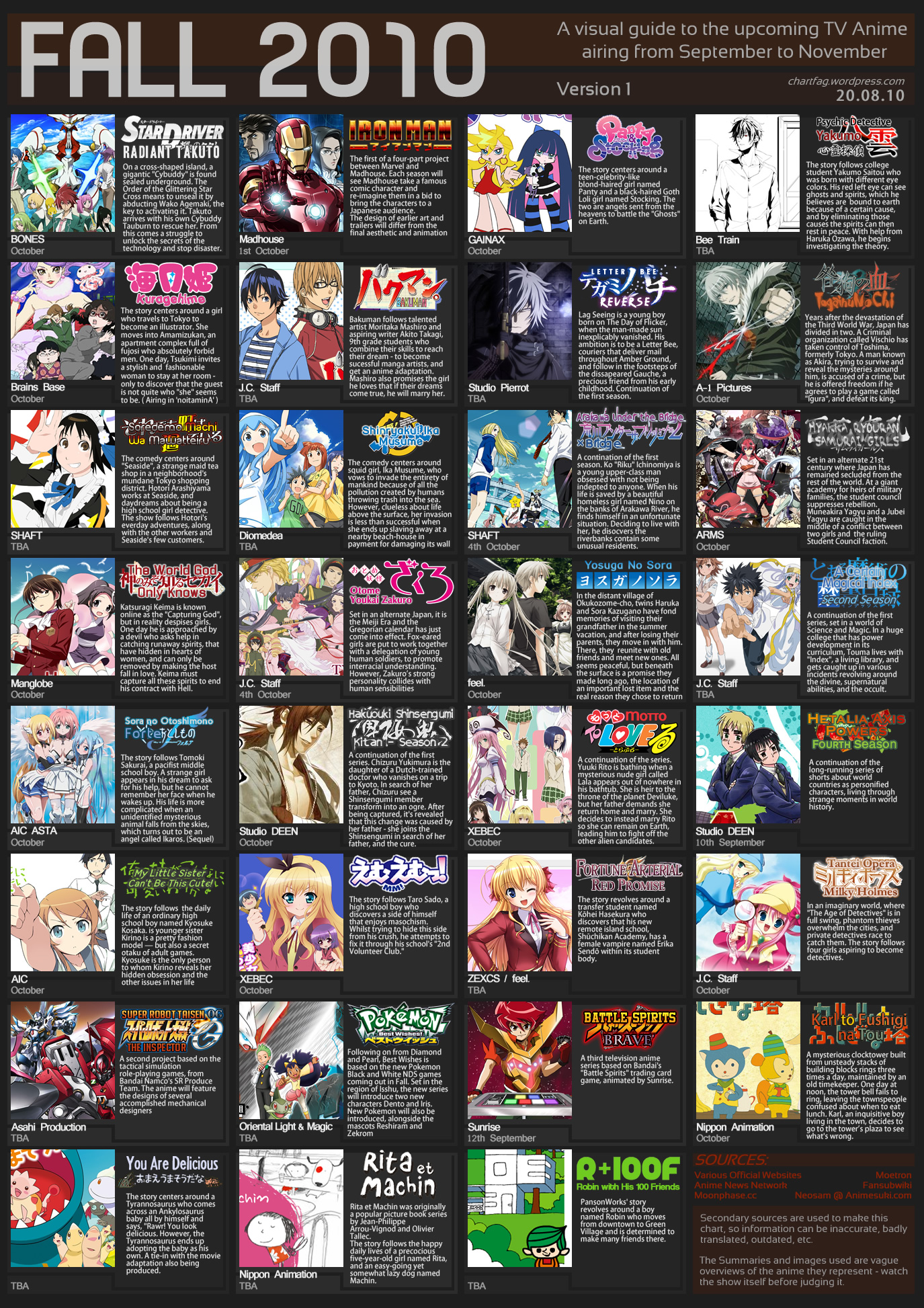 2008 fall anime season write-up
