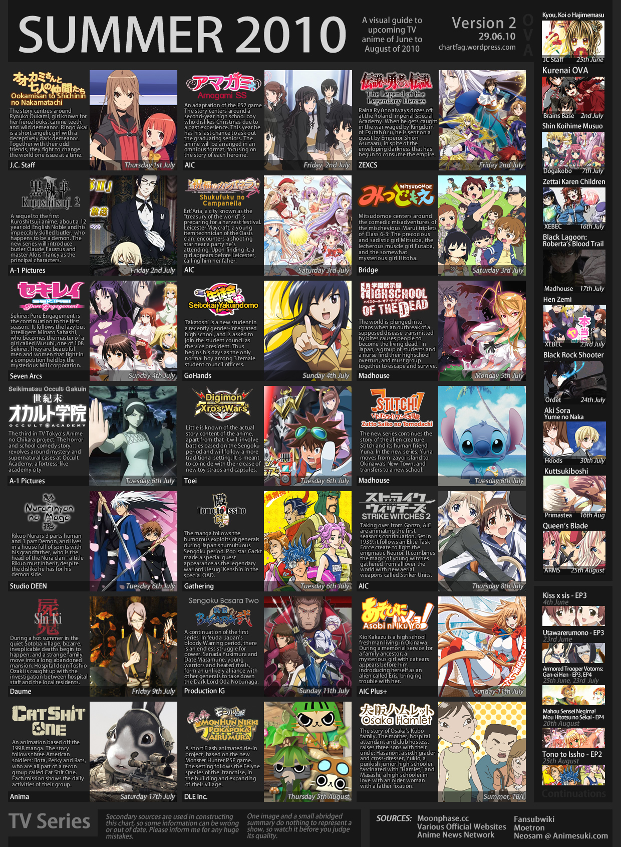 Summer 2019 Anime Chart - Television