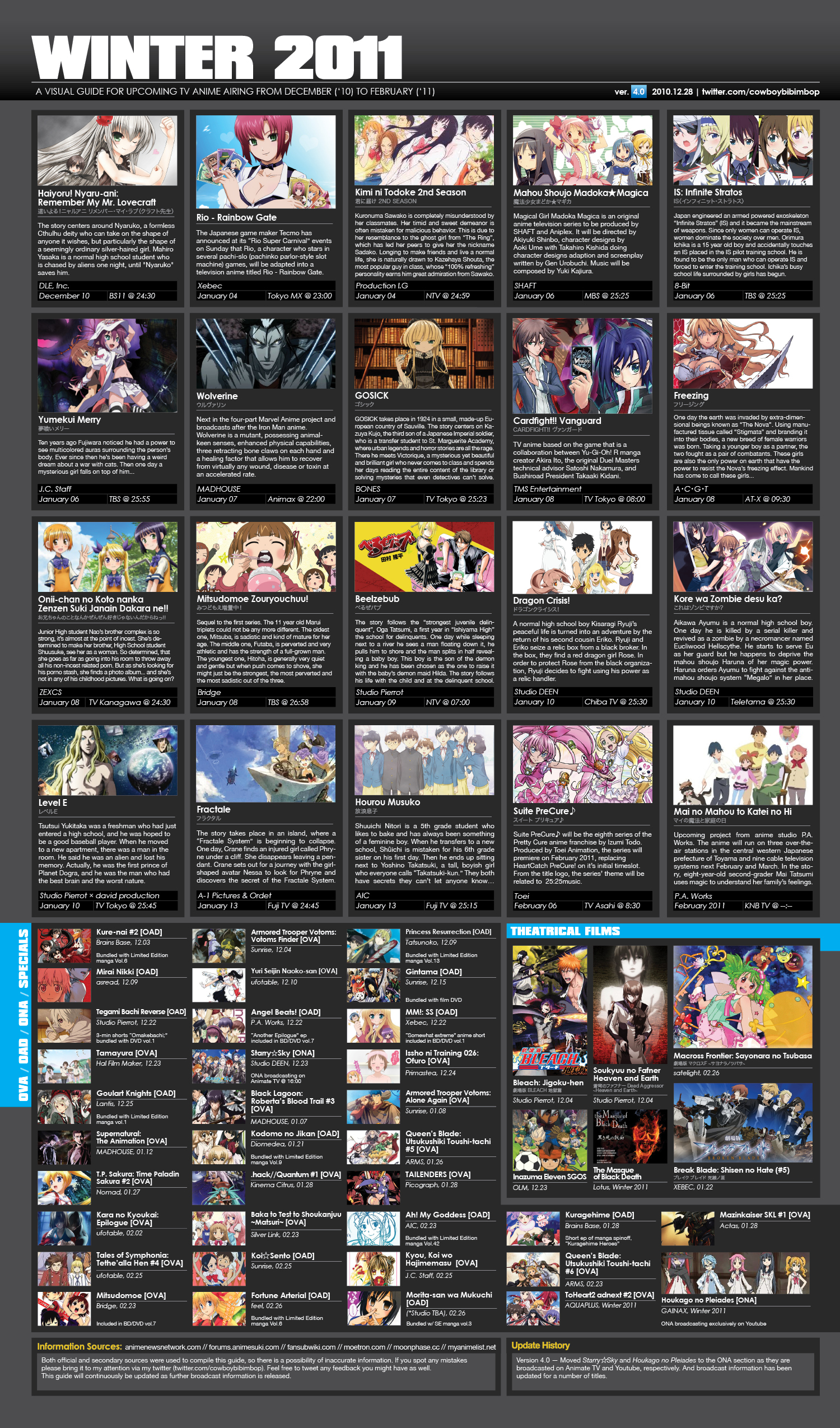Spring 2014 Anime Preview: 'Tis the season to be NEET