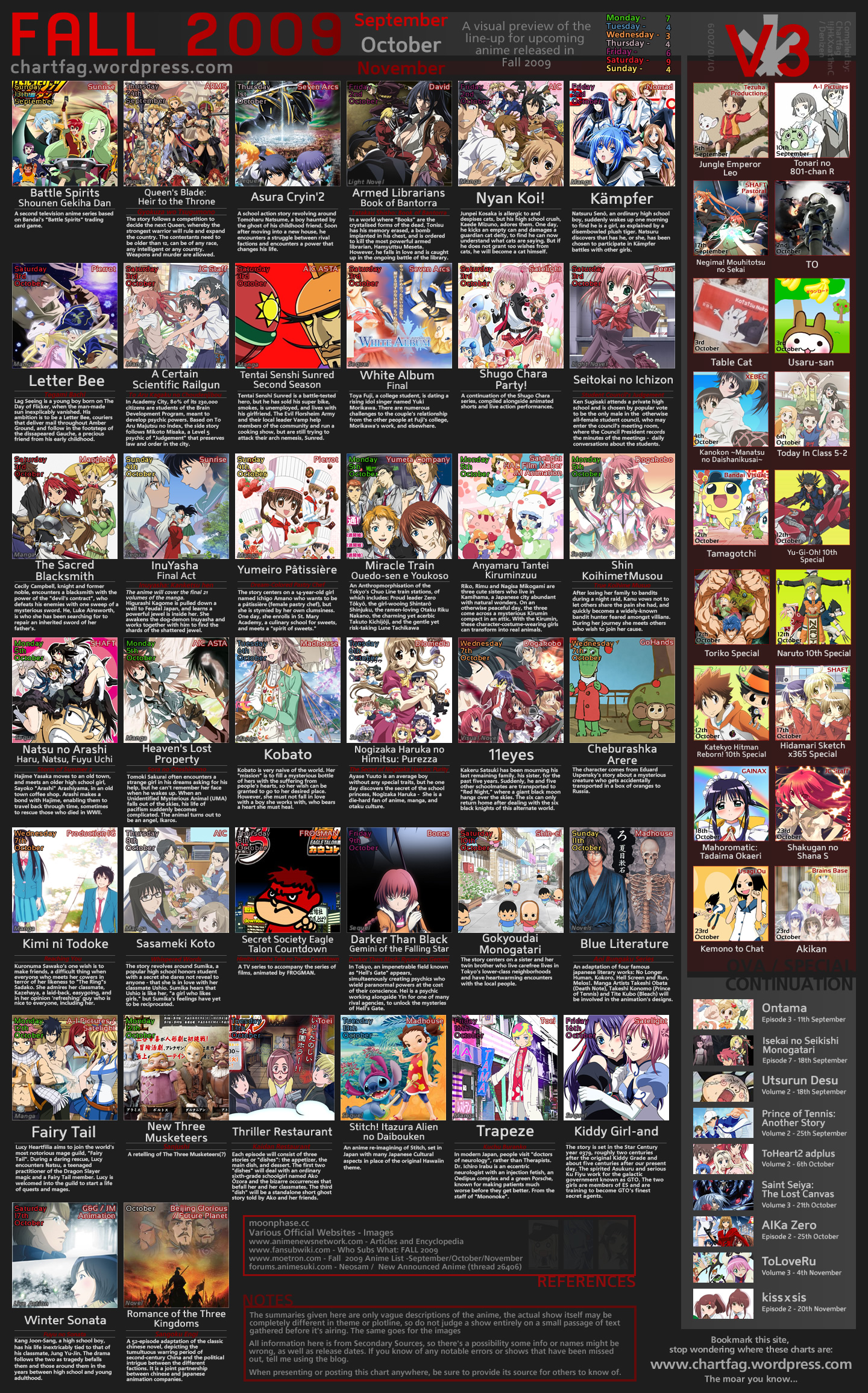 The-O Network - Fall Anime 2009 List (Update 2)