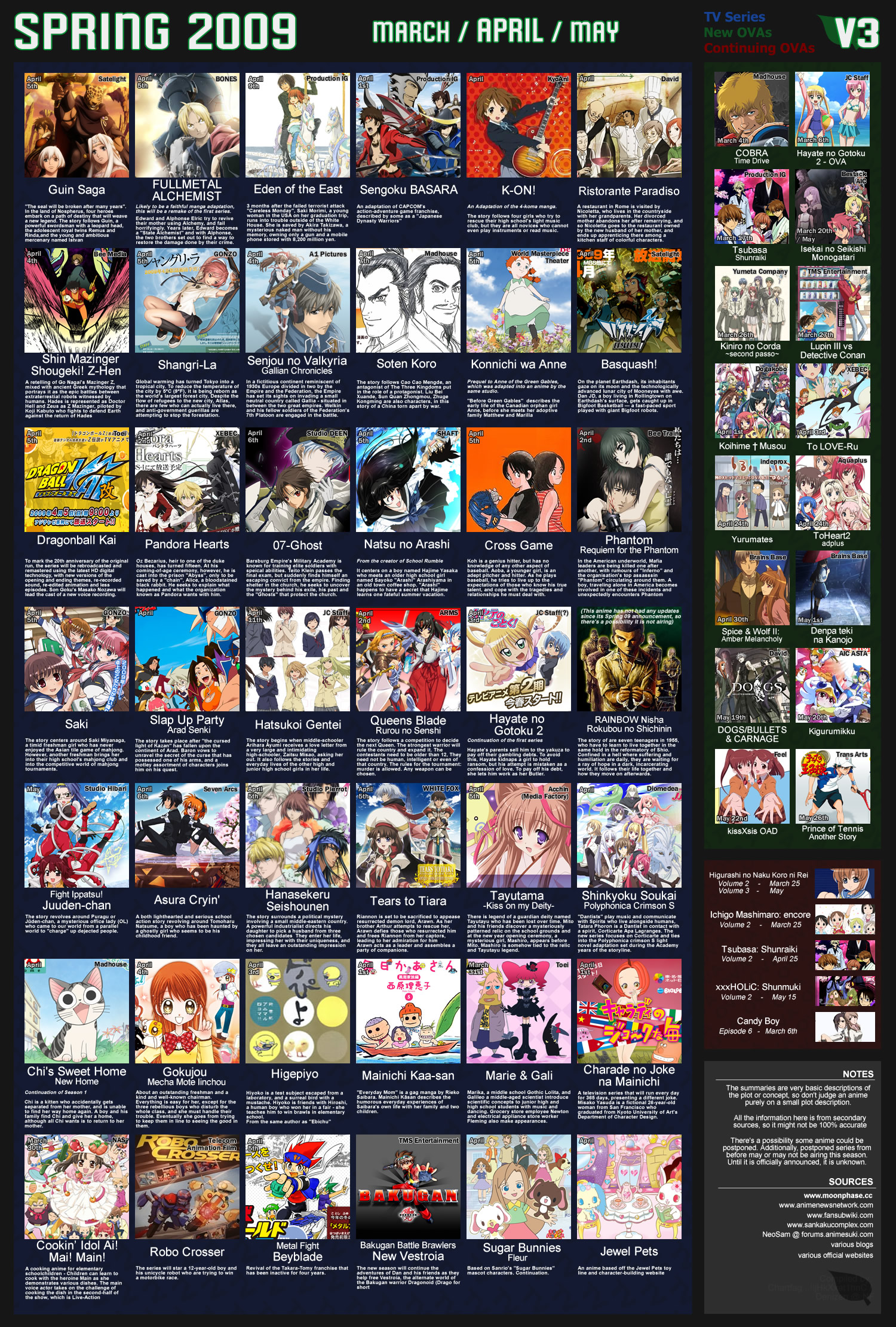 The Anime List Website using React.js and Jikan API